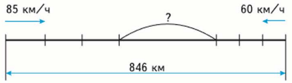 Задание рисунок 1