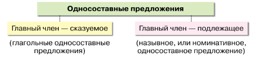 Задание рисунок 1