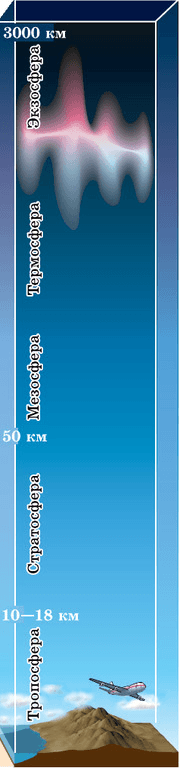 Задание рисунок 1