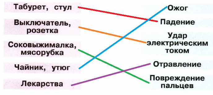 Решение рисунок 1