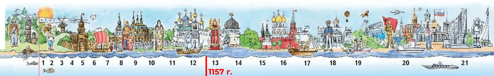 Решение рисунок 1