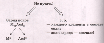 Решение рисунок 1