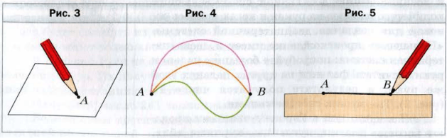 Отрезок. Длина отрезка